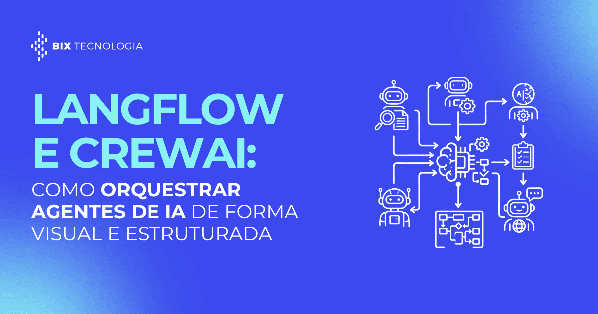 Diagrama de interface ilustrando a construção de pipelines de inteligência artificial conectando nós visuais e modelos de linguagem de grande escala.